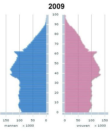 niederlande wahlprognose niederlande wahlprognose